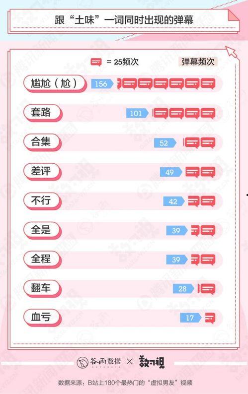 虚拟男友吃瓜视频,网络恋爱新趋势